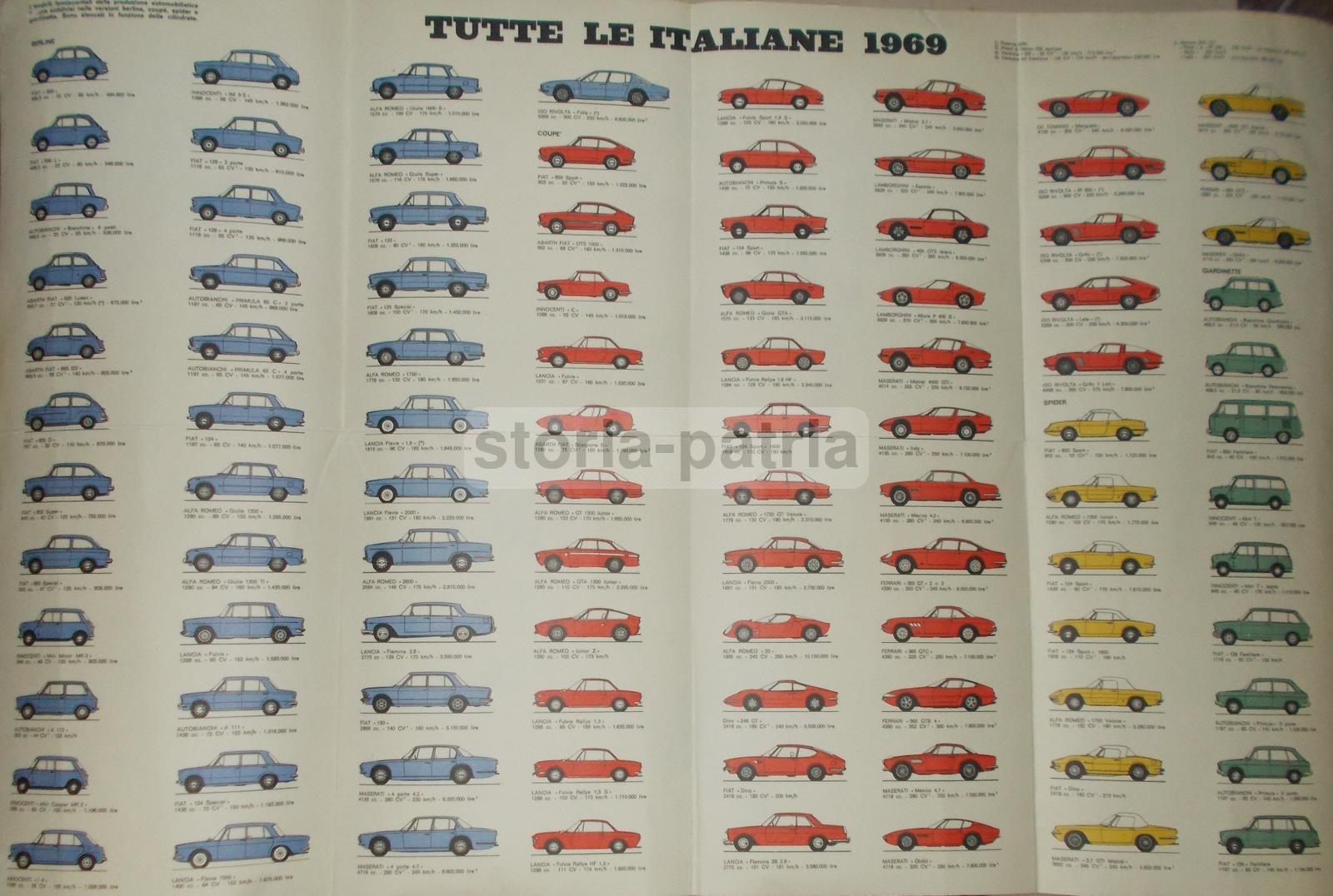 Automobili Italiane, 1969, Fiat, Ferrari, Maserati, De Tomaso, Abarth, Alfa Romeo, 525 immagine 8