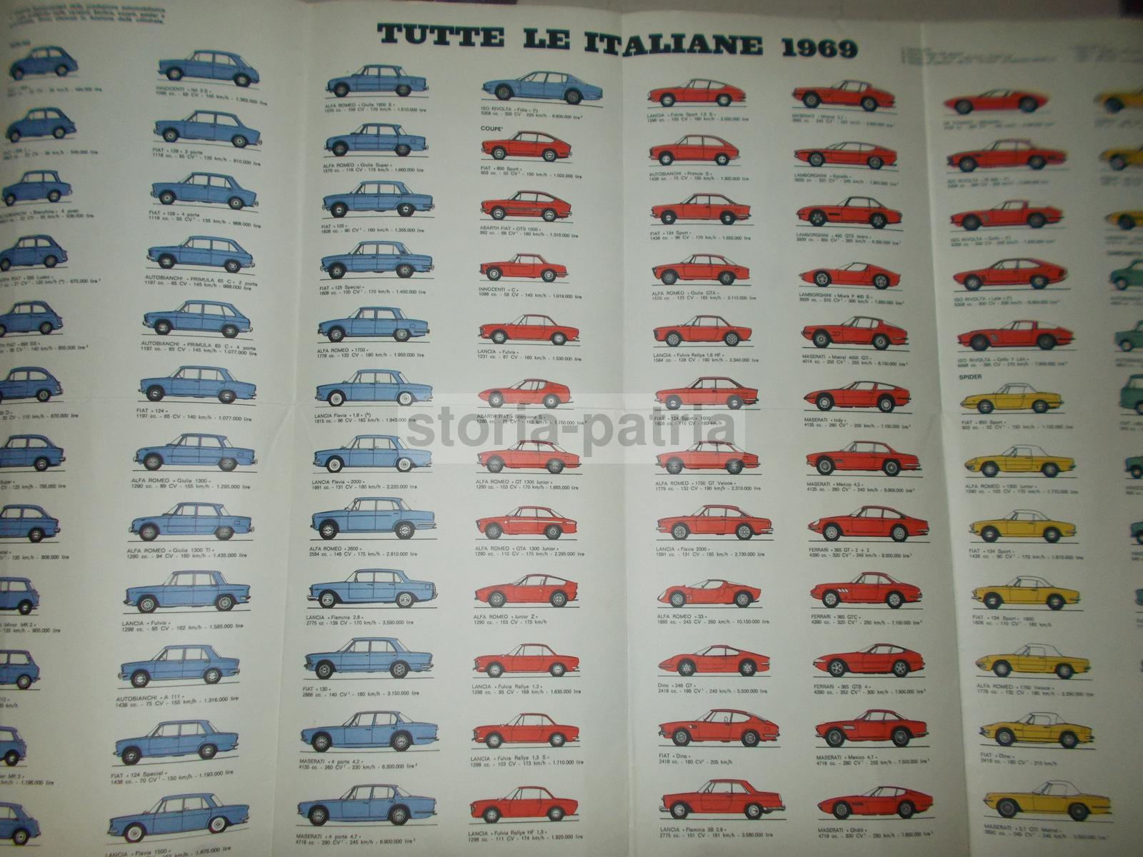 Automobili Italiane, 1969, Fiat, Ferrari, Maserati, De Tomaso, Abarth, Alfa Romeo, 525 immagine 9