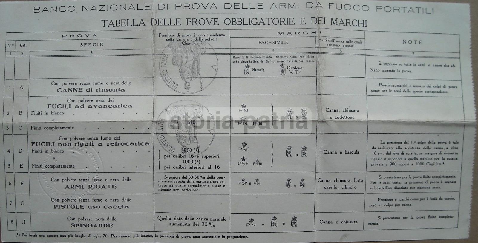 Brescia, Gardone, Sport, Caccia, Beretta, Certificato Di Prova Di Banco, Attestazione immagine 2