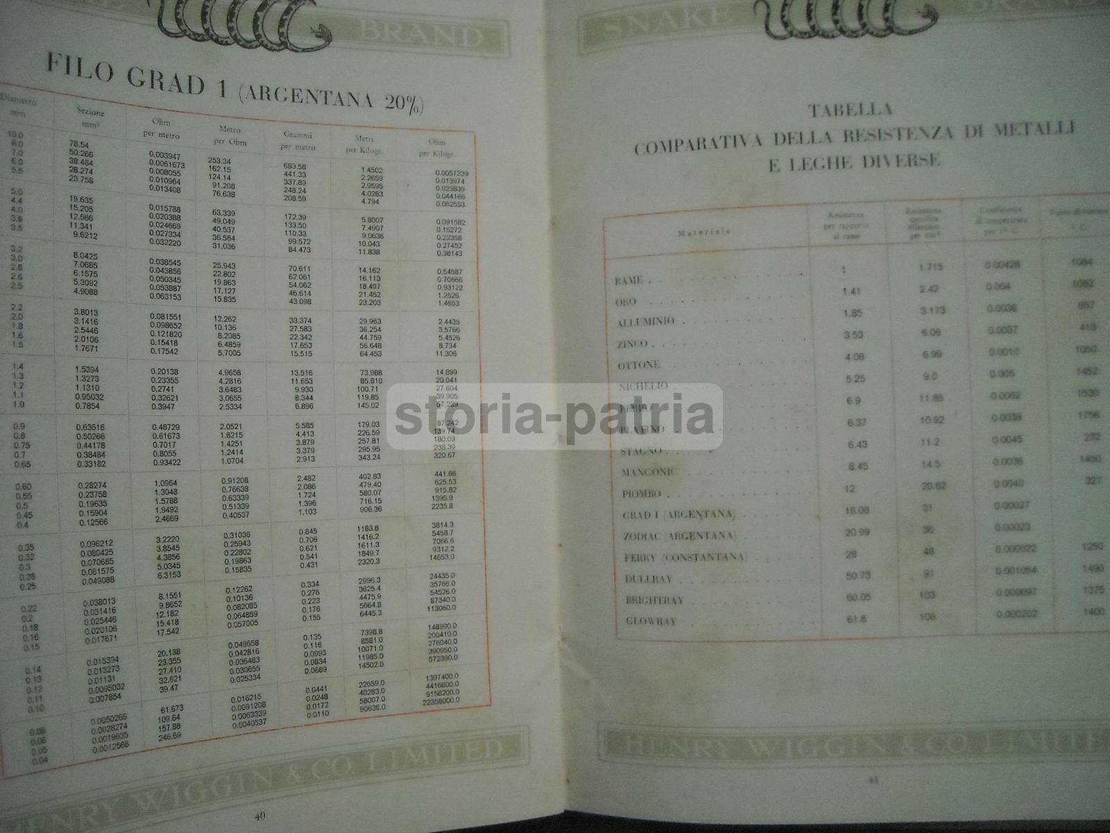Elettrotecnica, Monti Martini, Resistenze Elettriche, Wiggin, Illustrato, Milano immagine 2