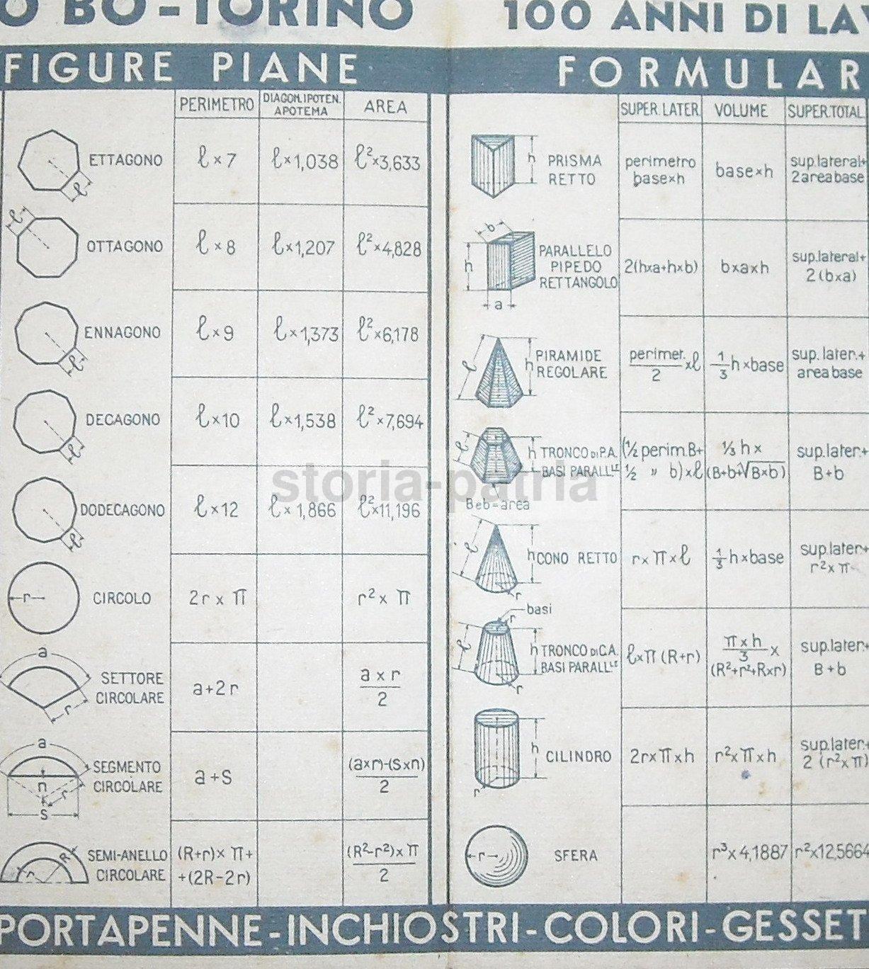 Piemonte, Torino, Scrittura, Inchiostro, Matite, Centenario Fim, Fisa, Augusto Bo, Auto immagine 1