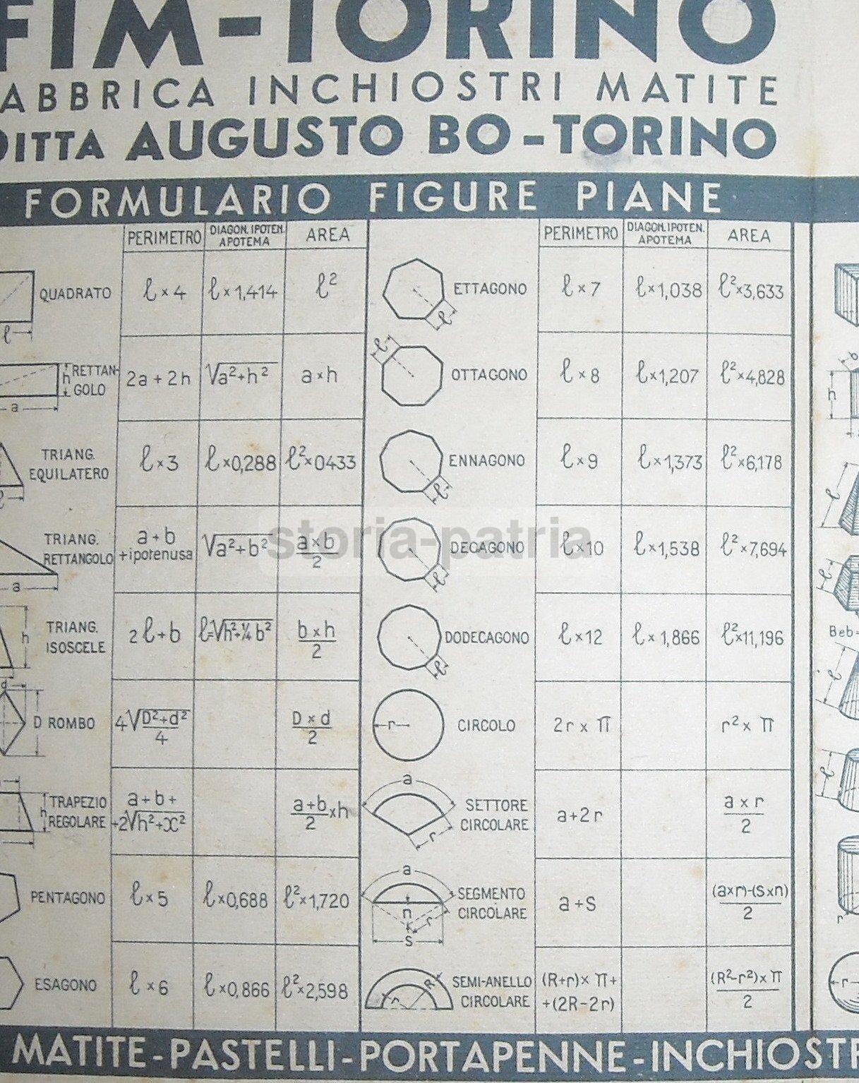 Piemonte, Torino, Scrittura, Inchiostro, Matite, Centenario Fim, Fisa, Augusto Bo, Auto immagine 2